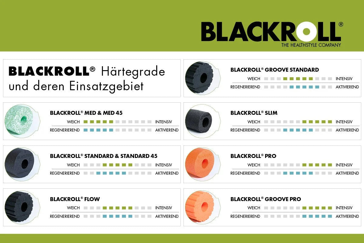 BLACKROLL® Faszienrolle - Flow